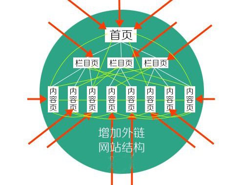 什么叫外链？如何发布外链？外链的形式有哪些？外链建设什么叫外链？如何发布外链？外链的形式有哪些？