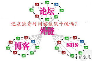外链是什么意思，如何做好高质量的外链建设？外链建设外链是什么意思，如何做好高质量的外链建设？
